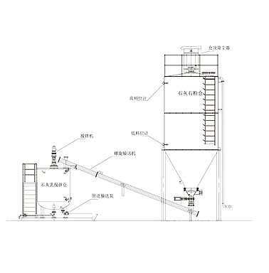 新能源氣力輸送系統(tǒng)：綠色生產(chǎn)的高效紐帶